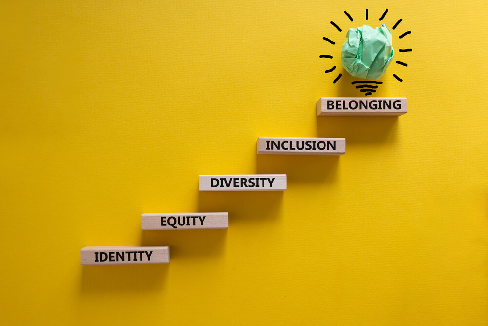 A diagram demonstrates the ideas that inclusivity leads to a sense of belonging. 