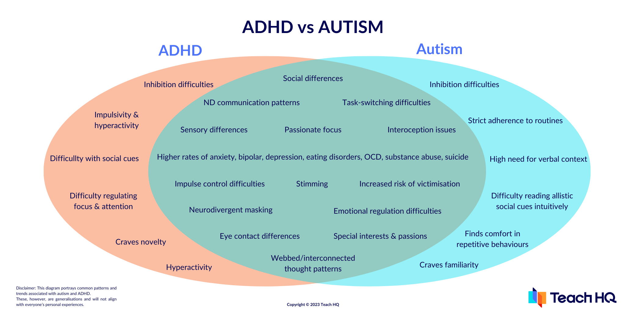 ADHD vs Autism graph showing crossover traits. Learn more in our neurodiversity CPD courses for teachers.